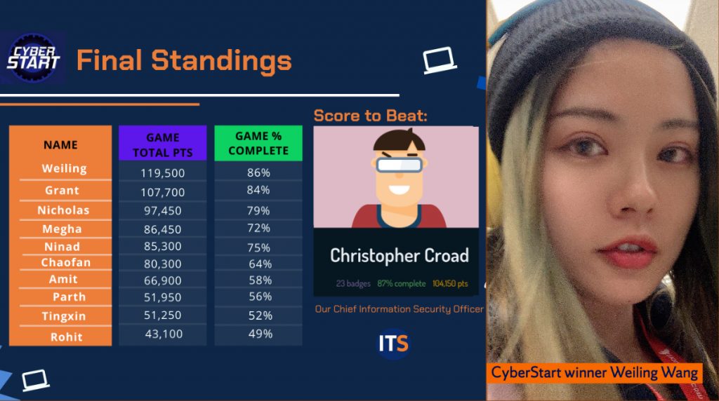 CyberStart standings showing winner Weiling Wang